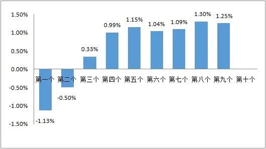 紹興車主注意！油價今晚有變