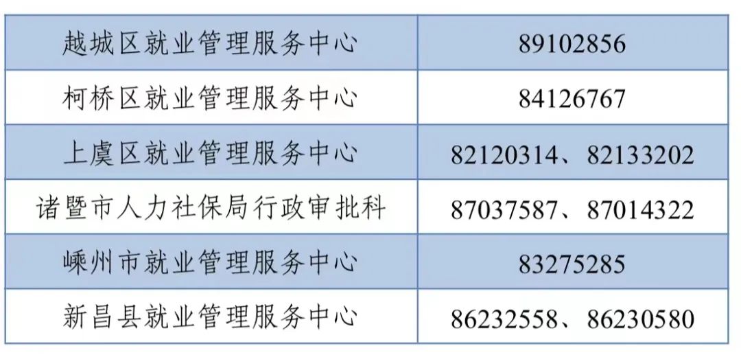 紹興這筆補貼受益范圍擴大 每人1500元！