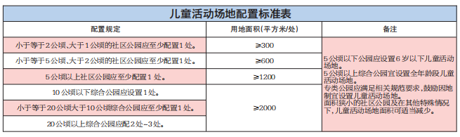 《溫州市兒童友好公園設計指引及評價體系（公開征求意見稿）》發布