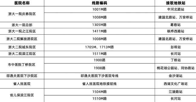 “地鐵+公交”可達杭州各大醫院？就醫指南收好