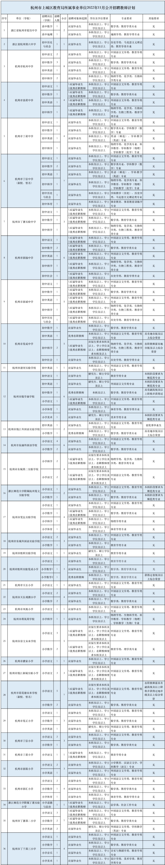 杭州一批事業單位公開招聘兩百多名人員！