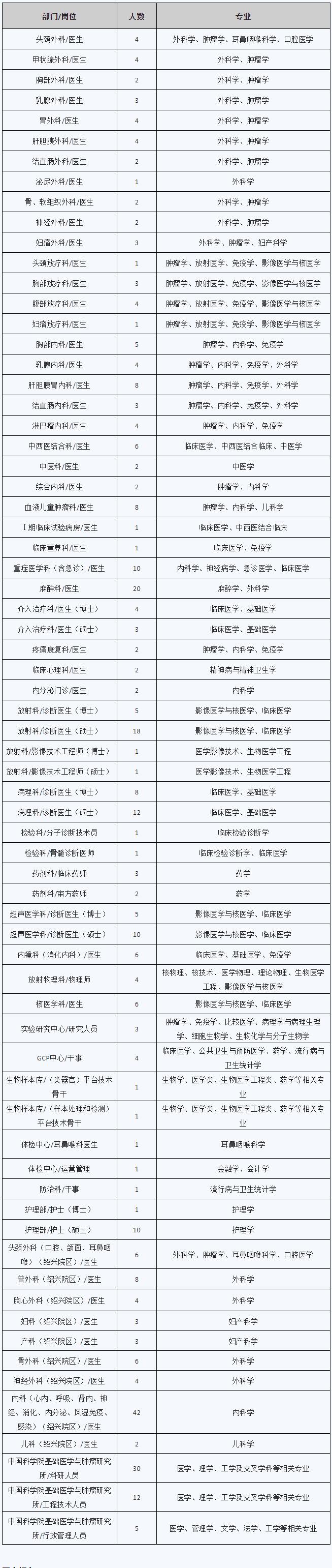 杭州事業單位公開招聘，抓緊報名！