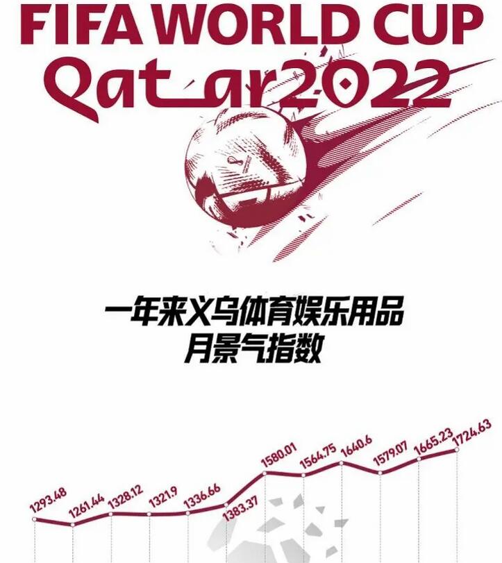 占到世界杯全球市場的70%，義烏怎么做到的