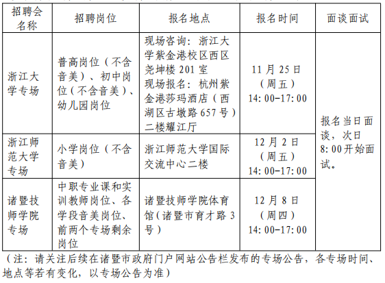 事業編！紹興諸暨公開招聘教師77人