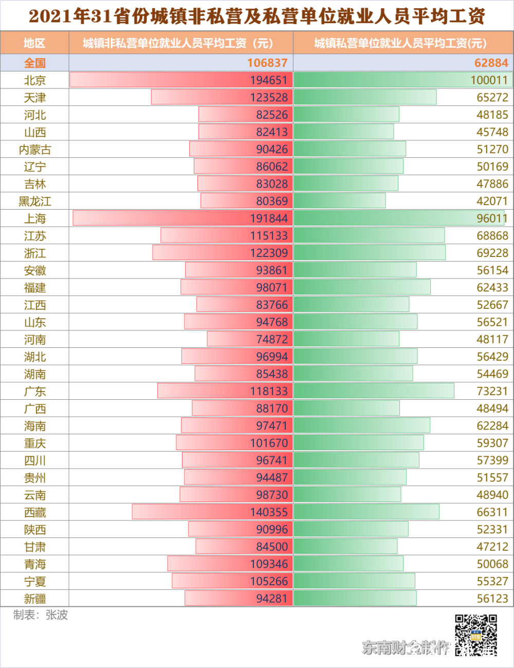 全國城鎮非私營單位年平均工資首超十萬元！寧波什么水平？