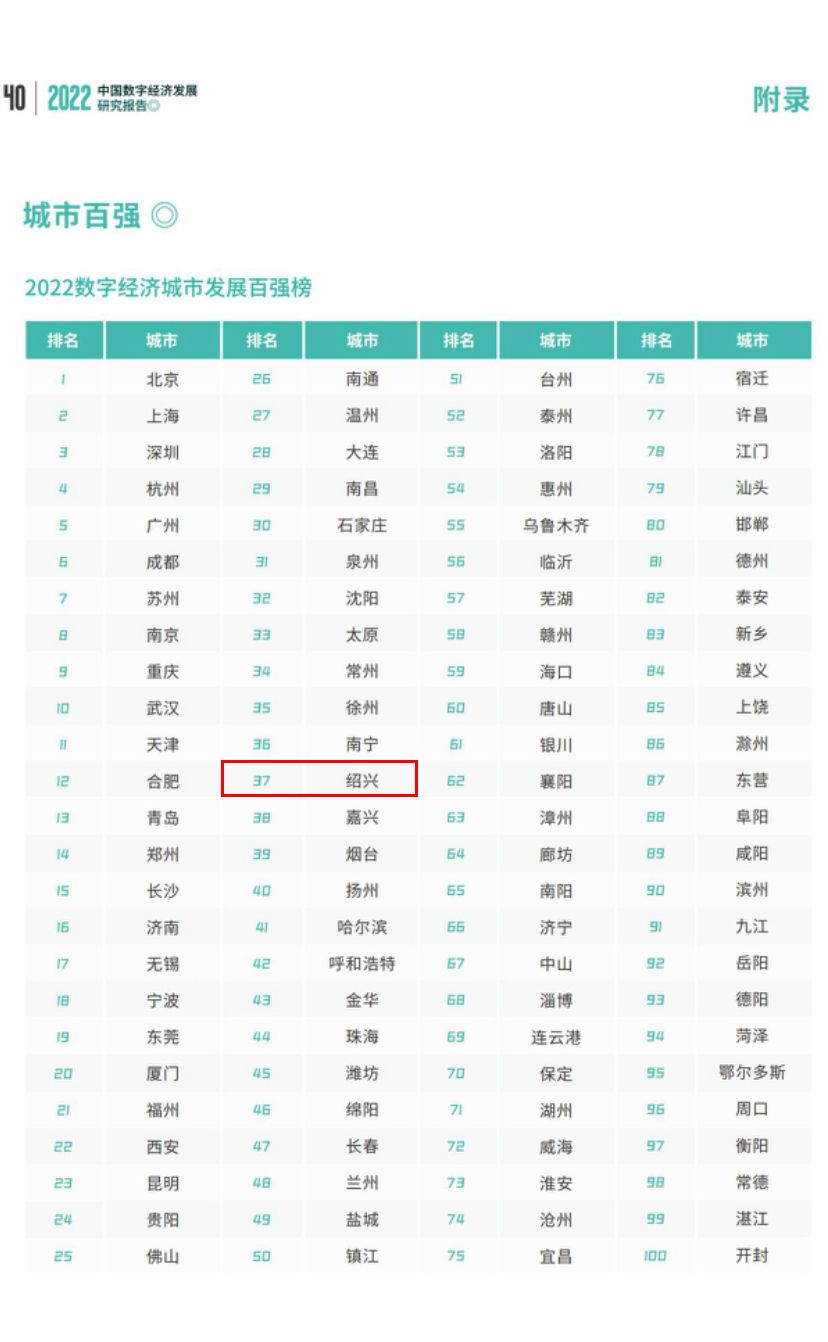 這份百強榜 紹興躍升11位晉級為二線城市