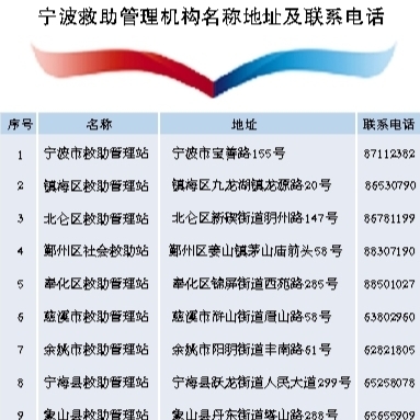 寧波市啟動“寒冬送溫暖”專項救助行動