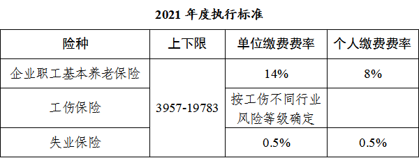 紹興市2022年度社保繳費基數怎么計算？答案在這