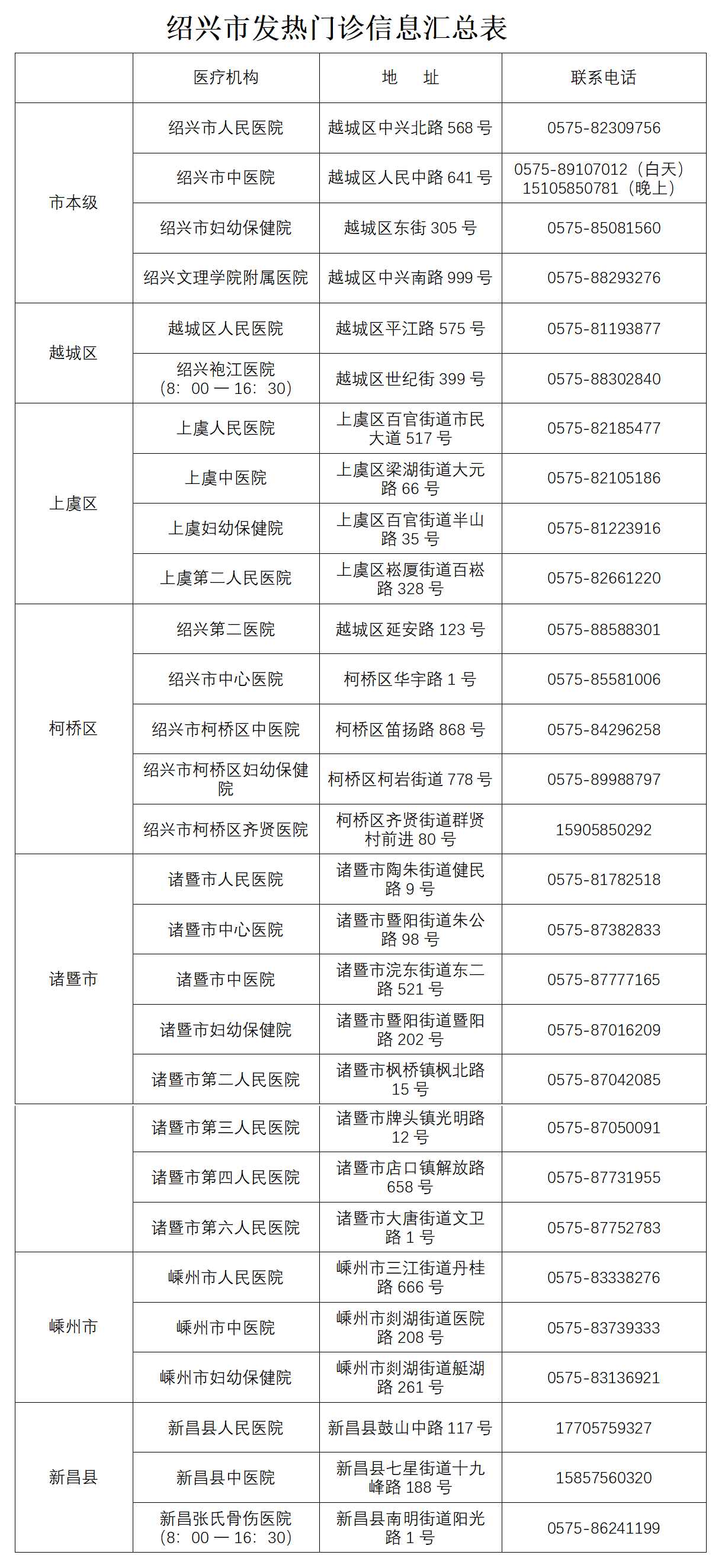 看病是否須持48小時核酸結果？紹興官方明確了