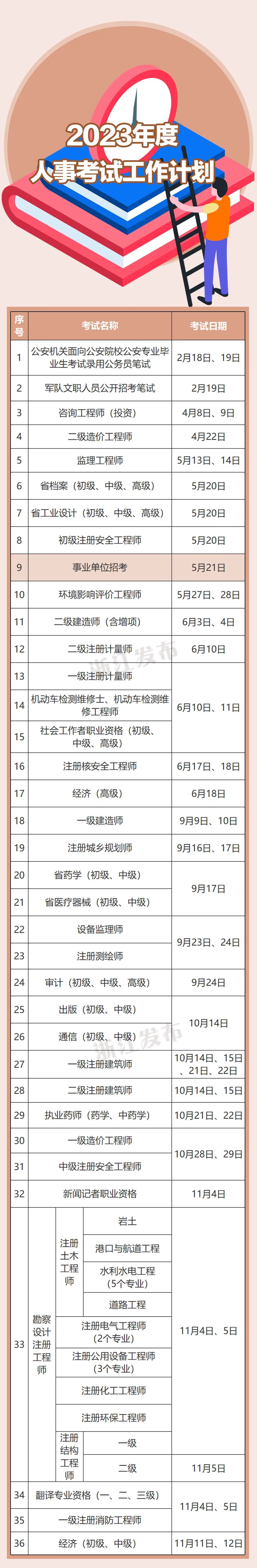 浙江2023年度事業單位統考時間、科目公布！注意事項