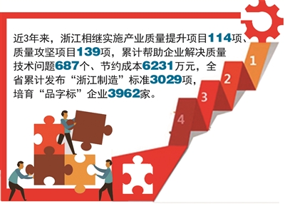 以質量幫扶賦能特色產業提升 浙江省級“品字標”朋友圈越來越壯大