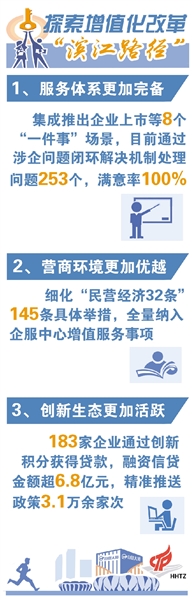 高新區（濱江）開辟助企服務新路徑 全省首個“口岸簽證平臺”上線