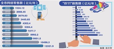 杭州20年： 平臺經濟如何重塑我們的生活？